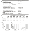 Figure 3—figure supplement 1.