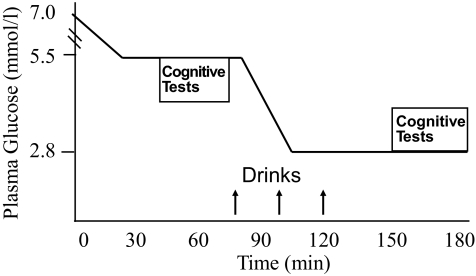 FIG. 1.