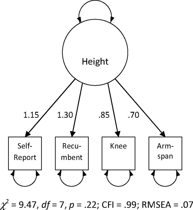 FIGURE 1