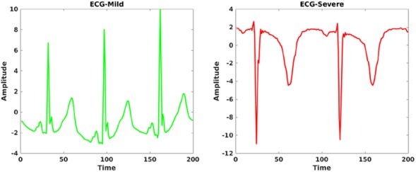 Fig. 1