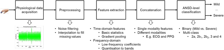 Fig. 2