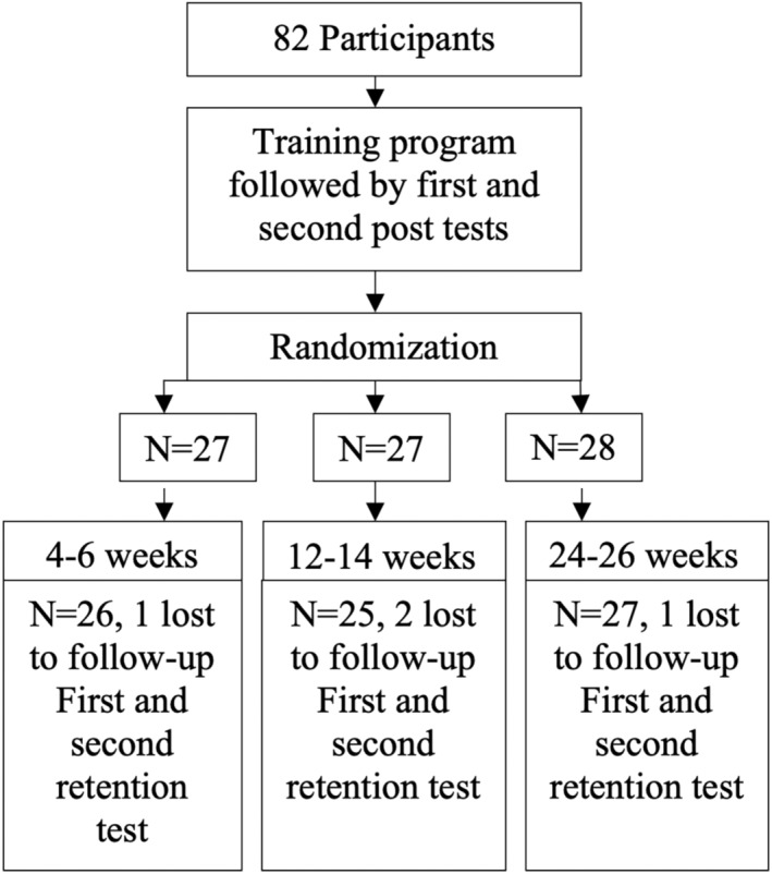 FIGURE 1