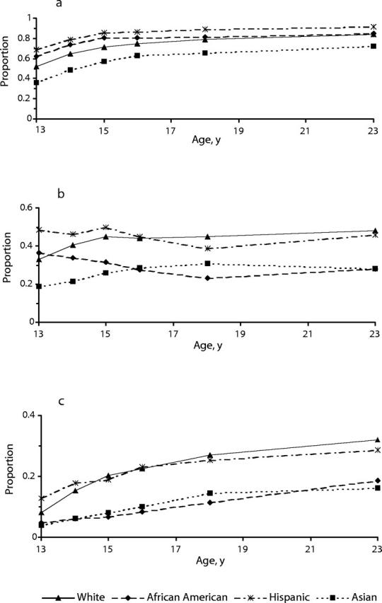 FIGURE 1—