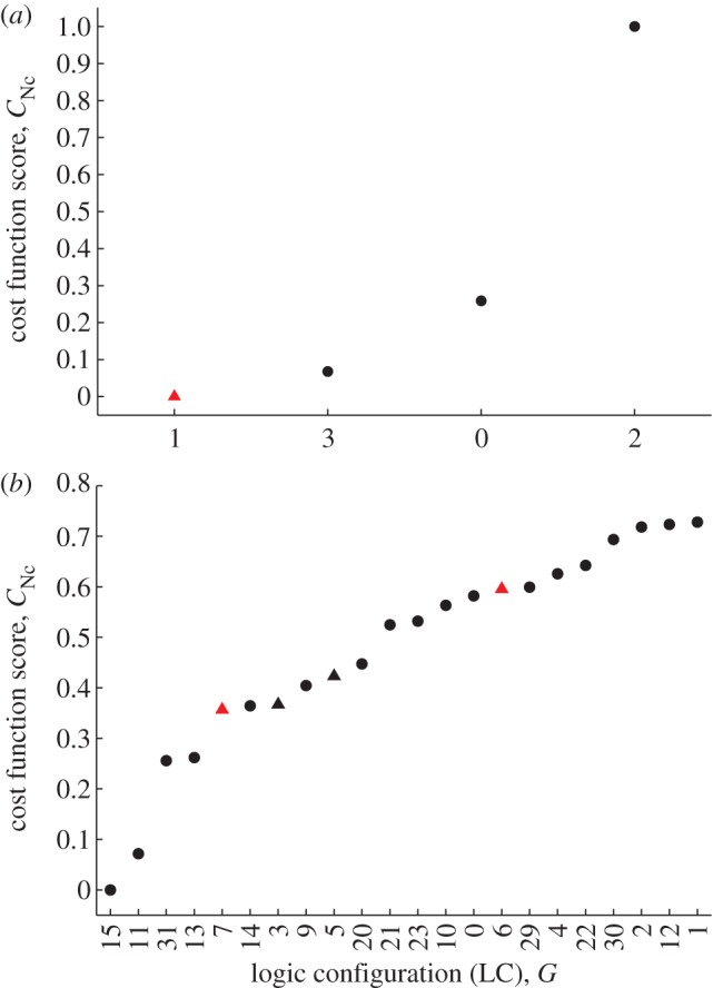 Figure 4.