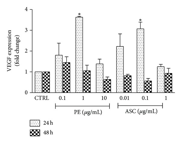 Figure 6