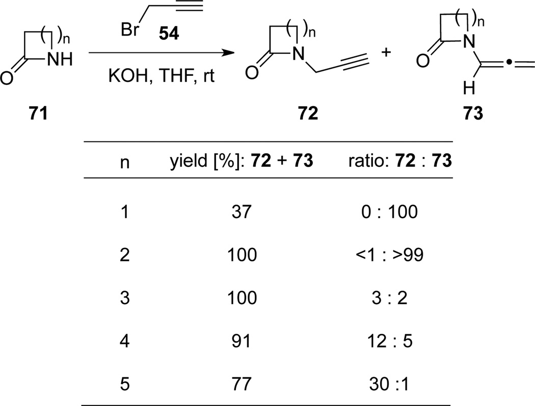 Scheme 27