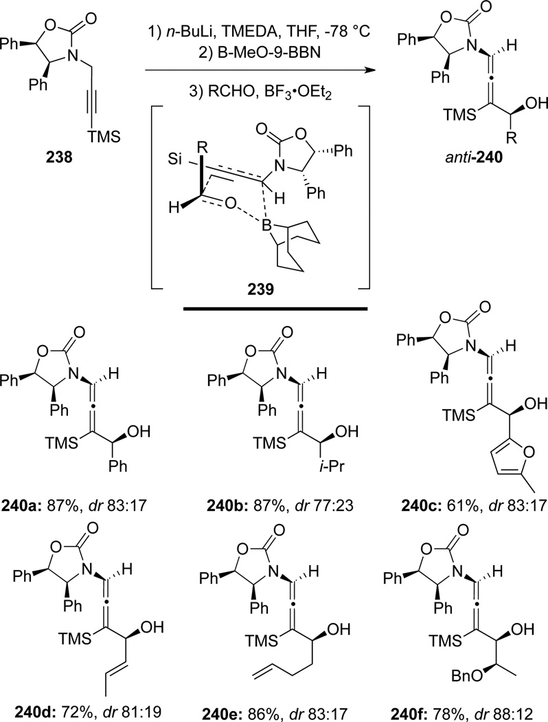 Scheme 67