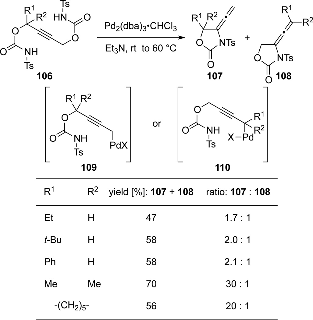 Scheme 36