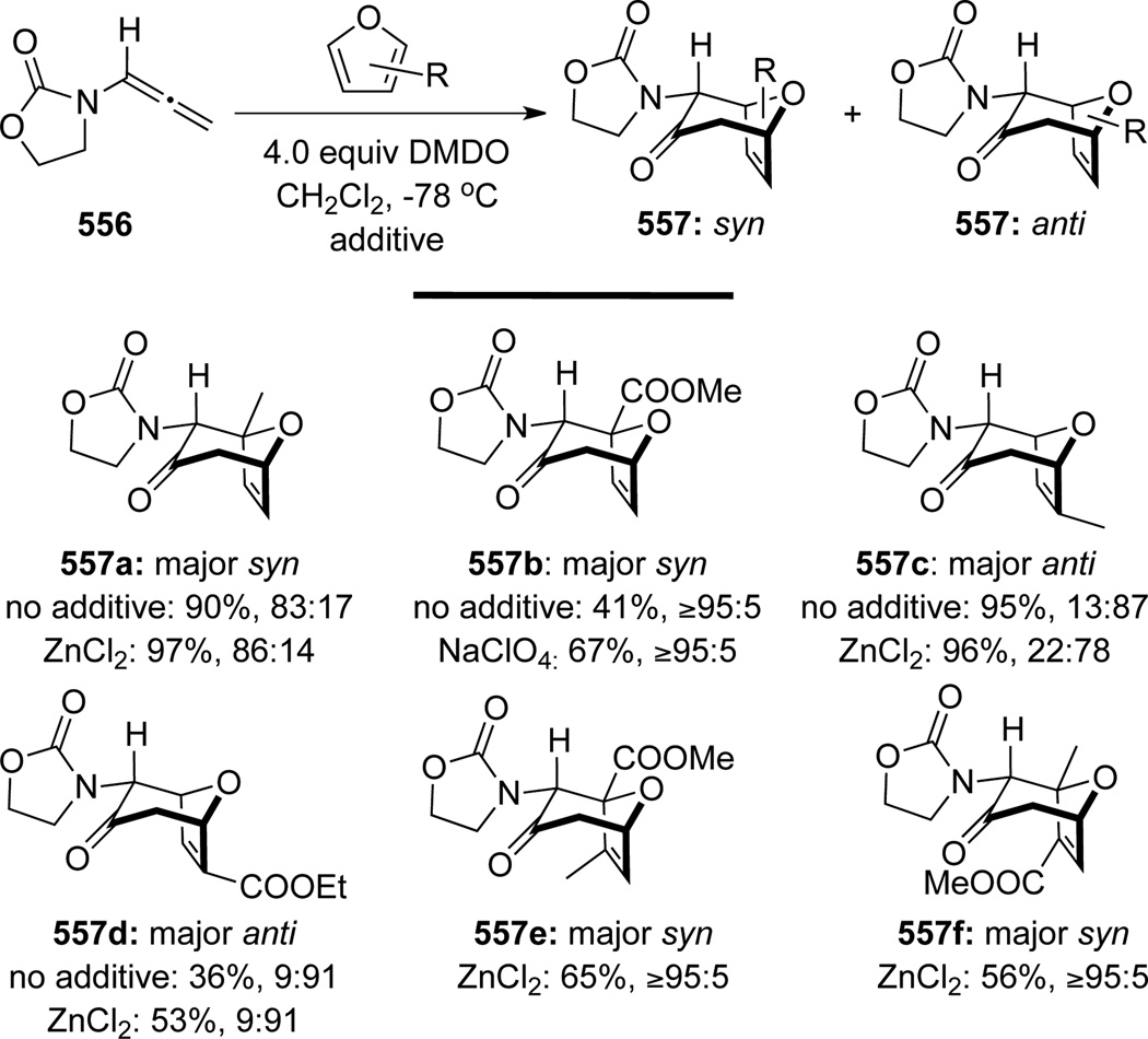 Scheme 151