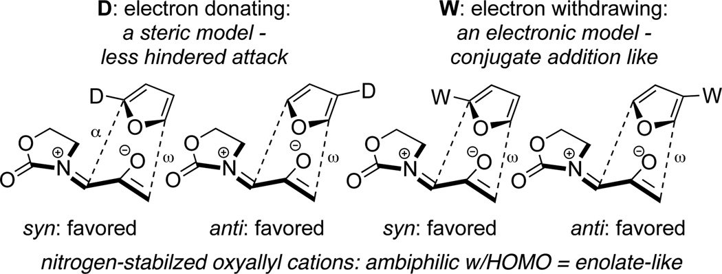 Scheme 152