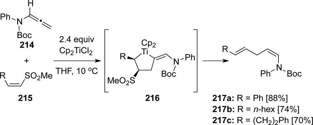 Scheme 61