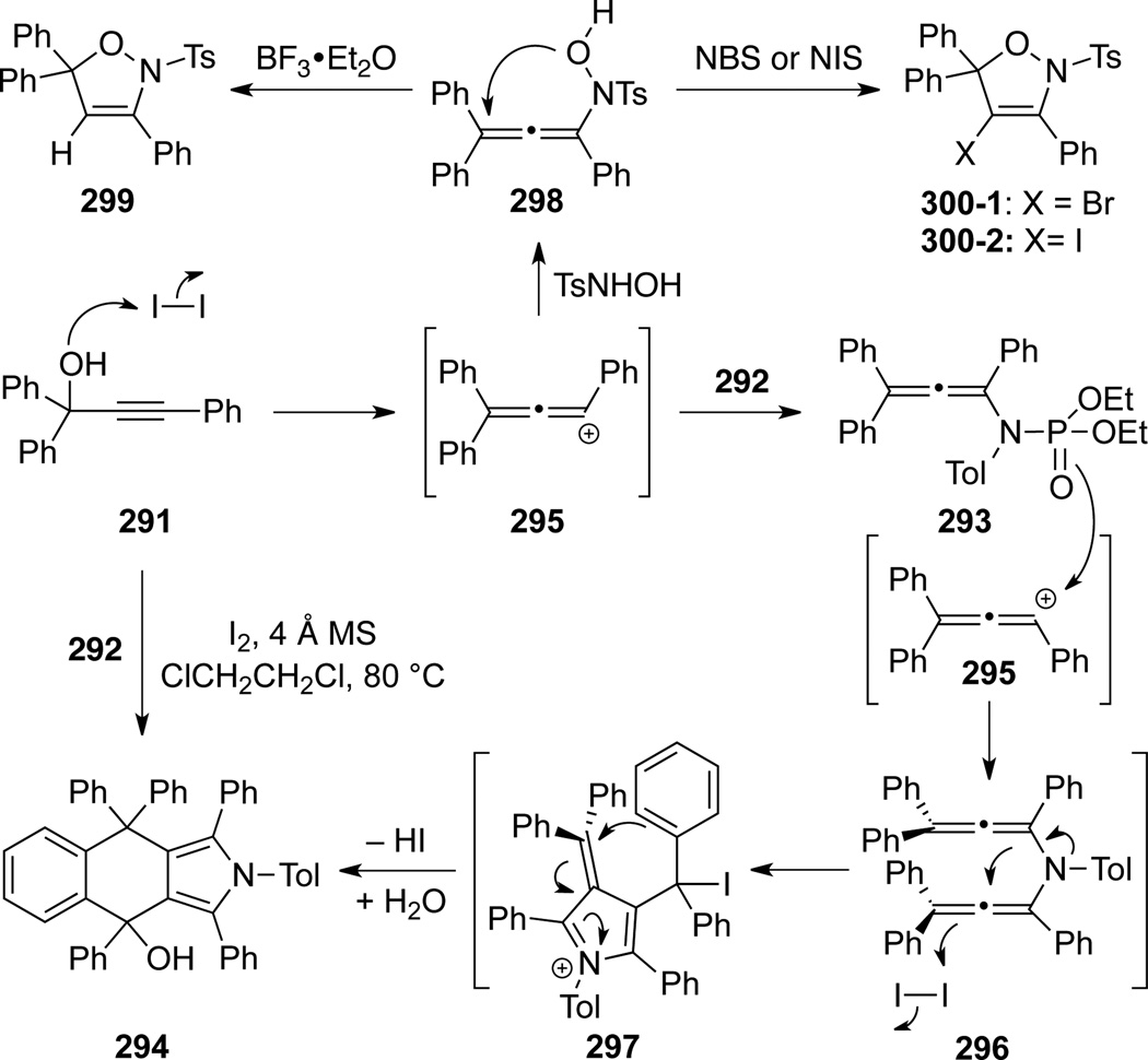 Scheme 81