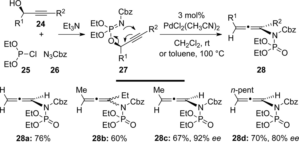 Scheme 13