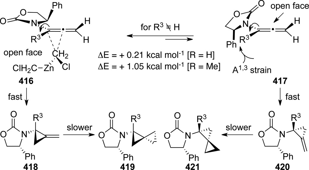 Scheme 110