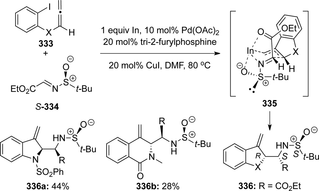 Scheme 91