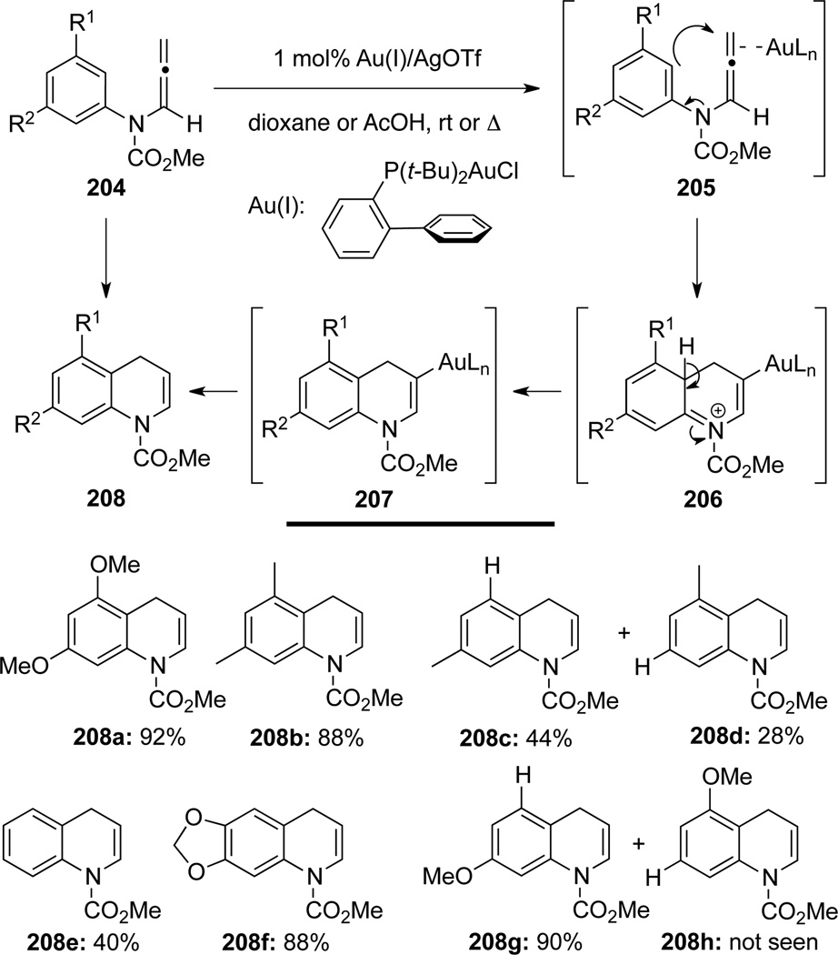 Scheme 58