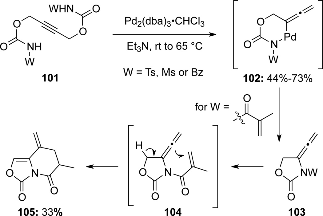 Scheme 35