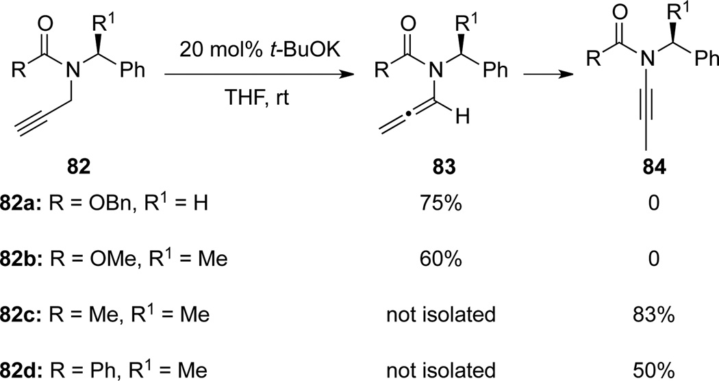 Scheme 30