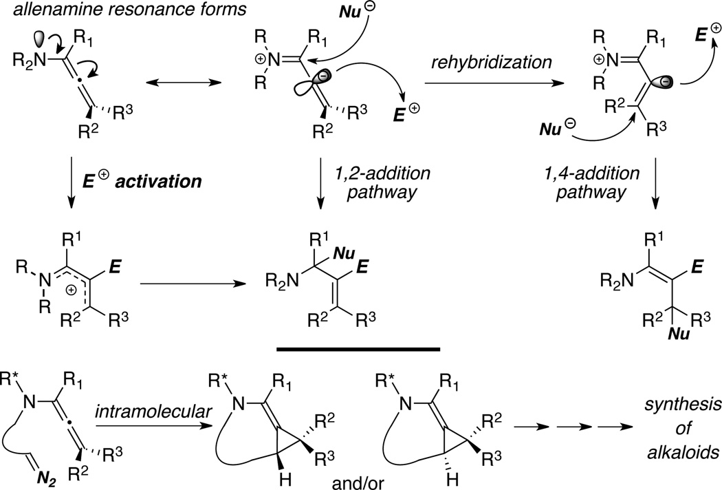 Scheme 2