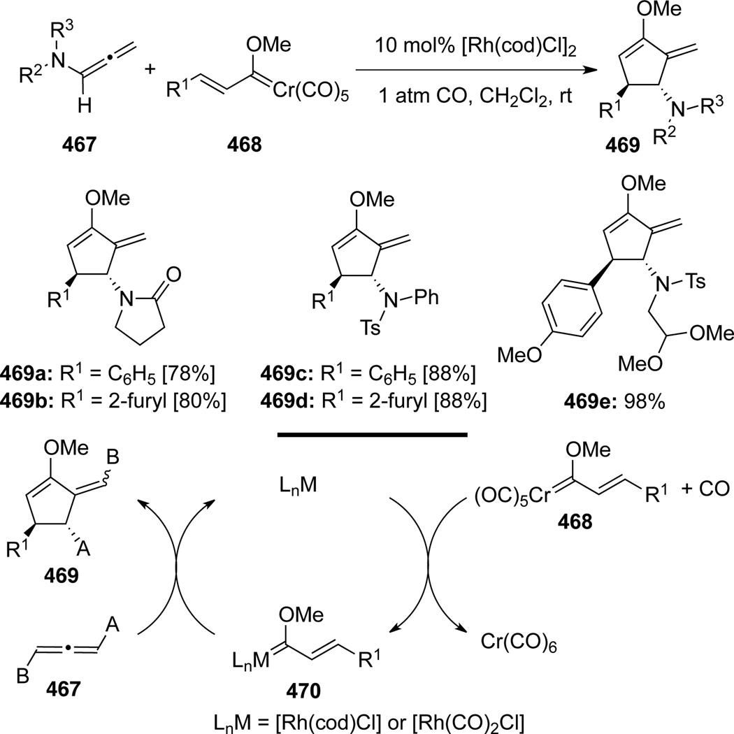 Scheme 124