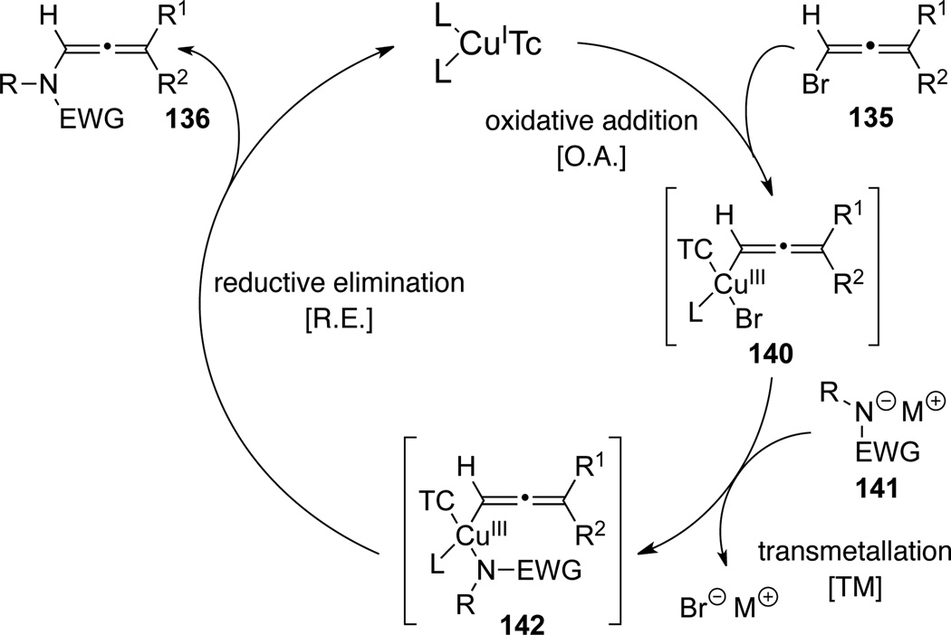 Scheme 42