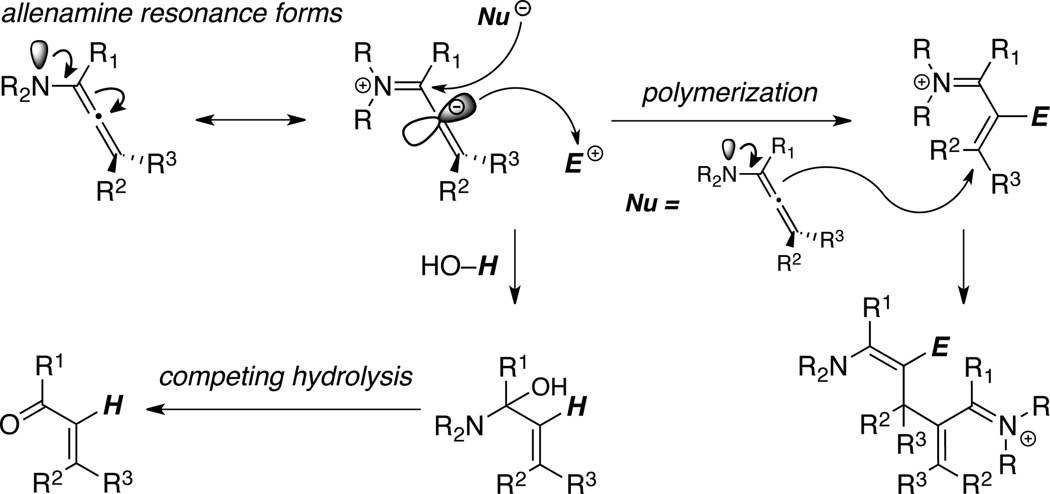 Scheme 3