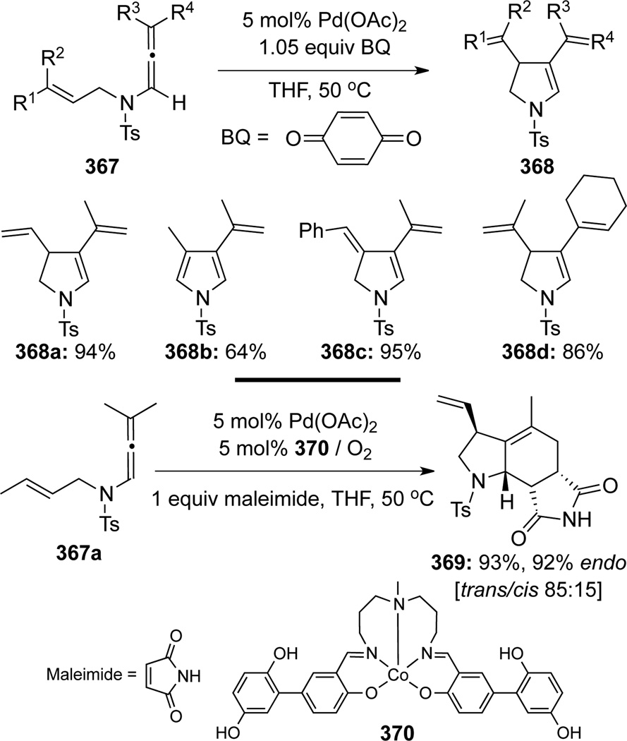 Scheme 98