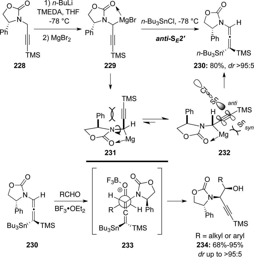 Scheme 65