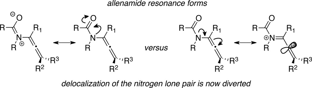 Scheme 4