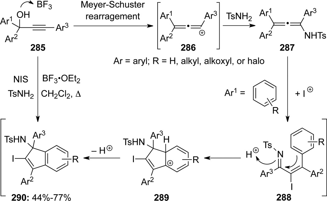 Scheme 79