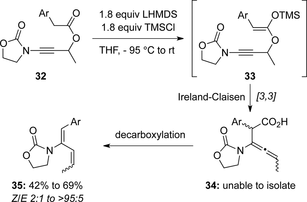 Scheme 15