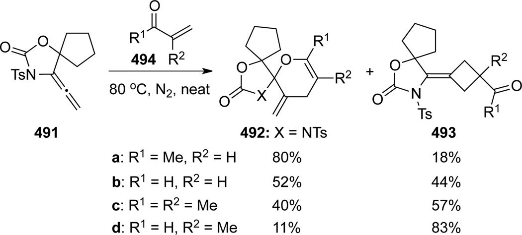 Scheme 129