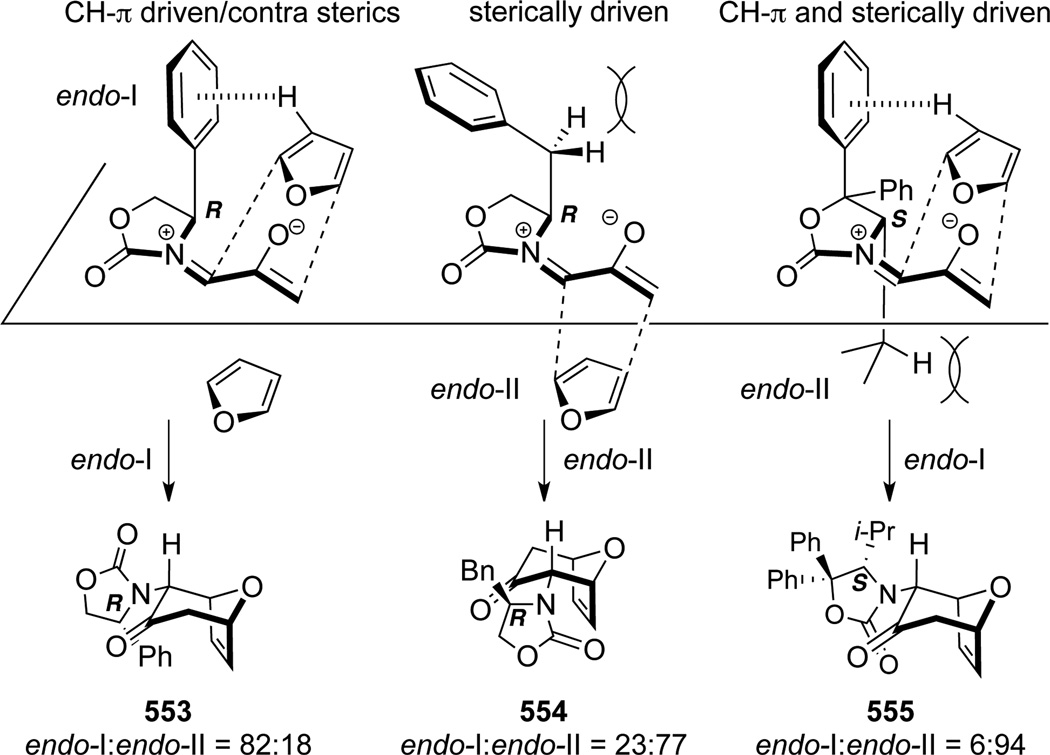 Scheme 150