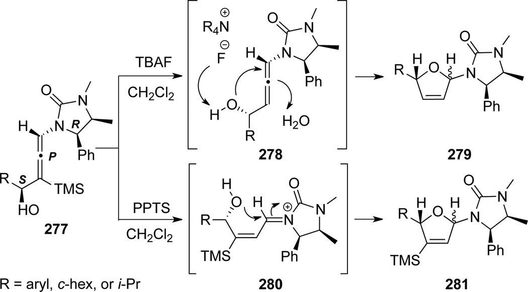 Scheme 77