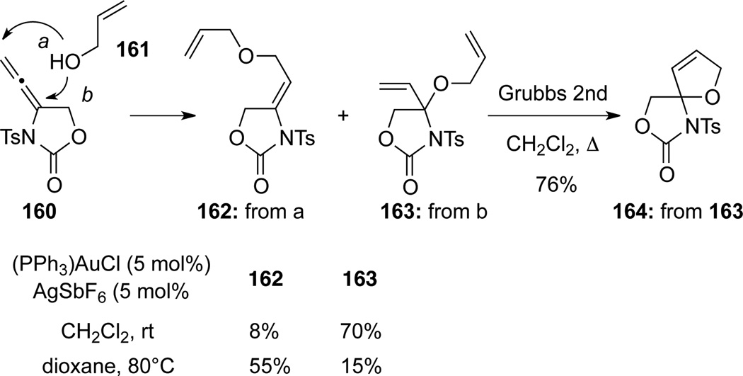 Scheme 48