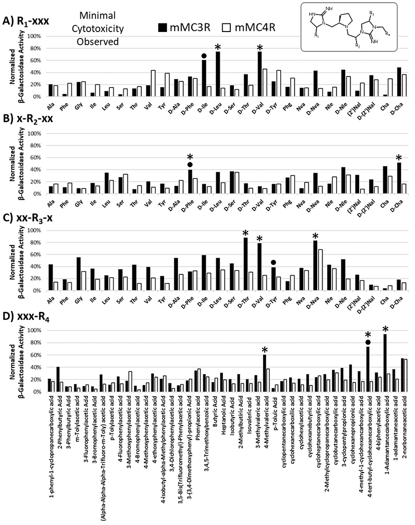 Figure 3: