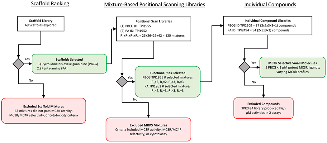 Figure 1: