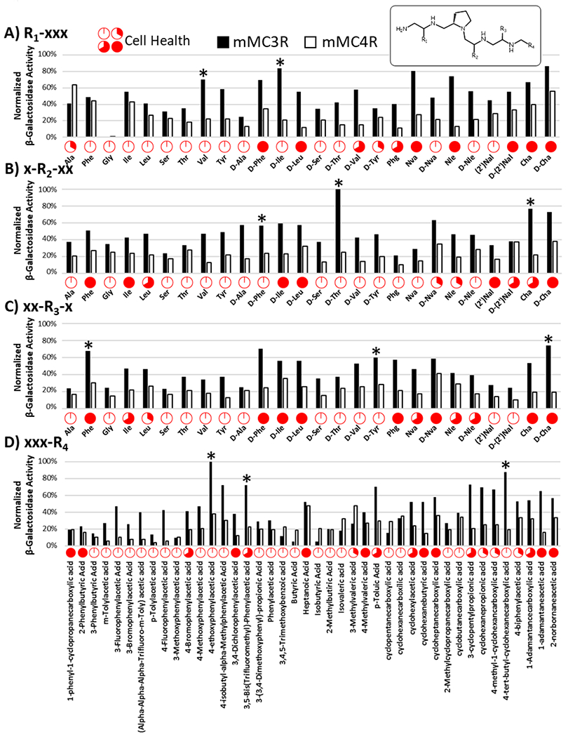 Figure 5: