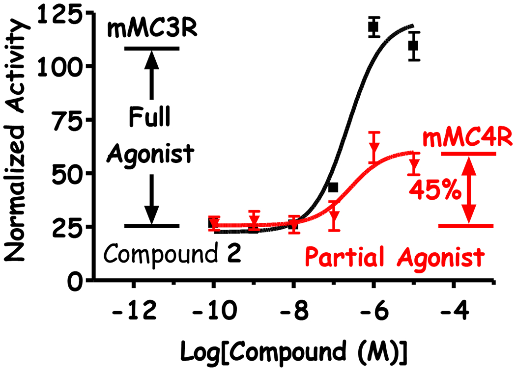 Figure 7: