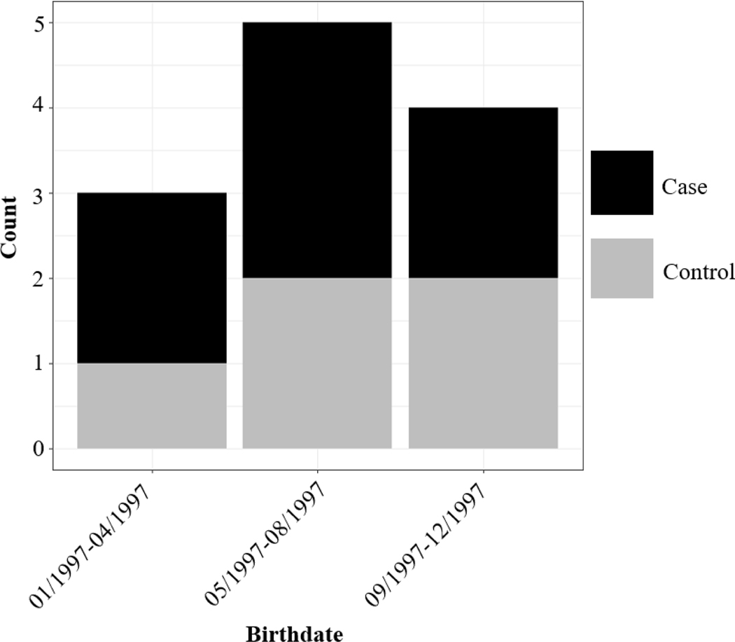 Figure 5.