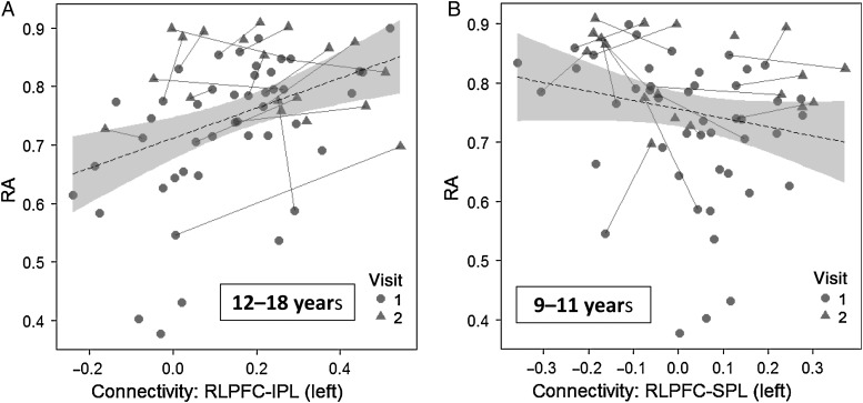 Figure 4.