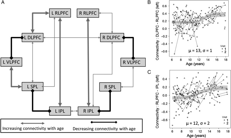 Figure 3.