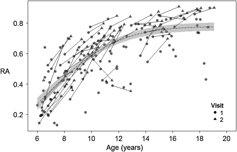 Figure 2.