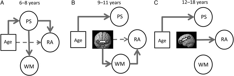 Figure 5.