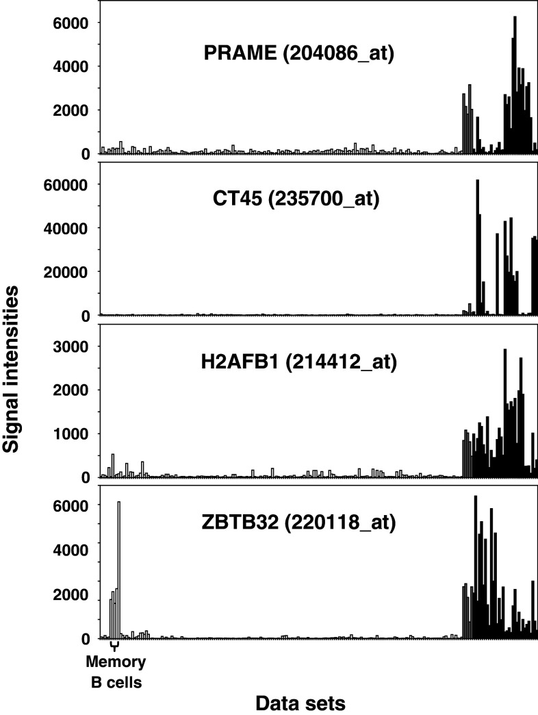 Fig. 3