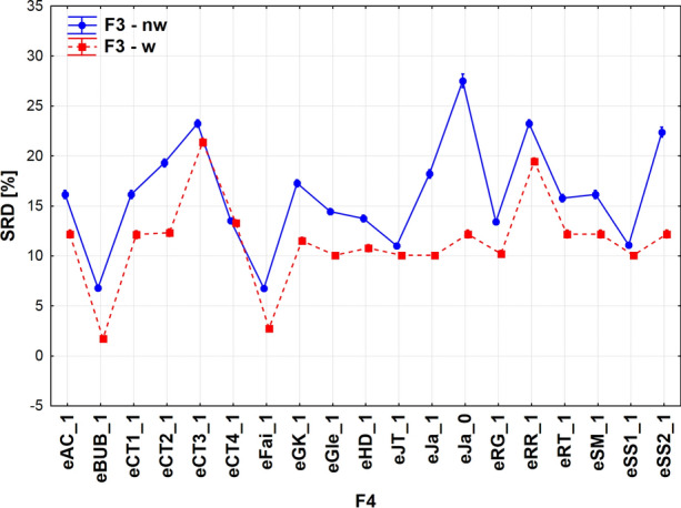 Fig. 10