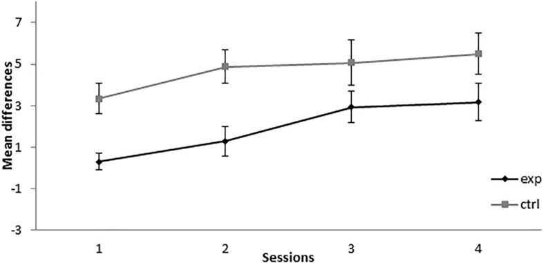 FIGURE 4