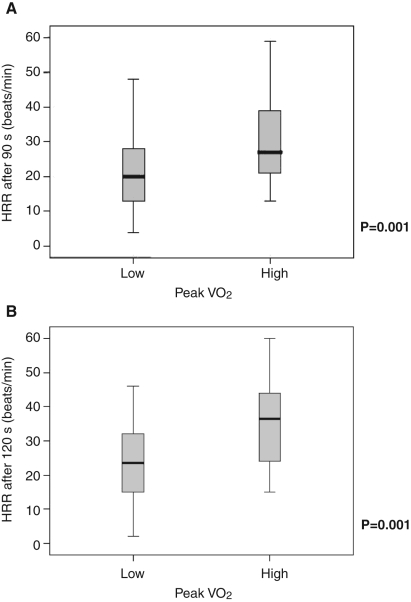 Figure 1)