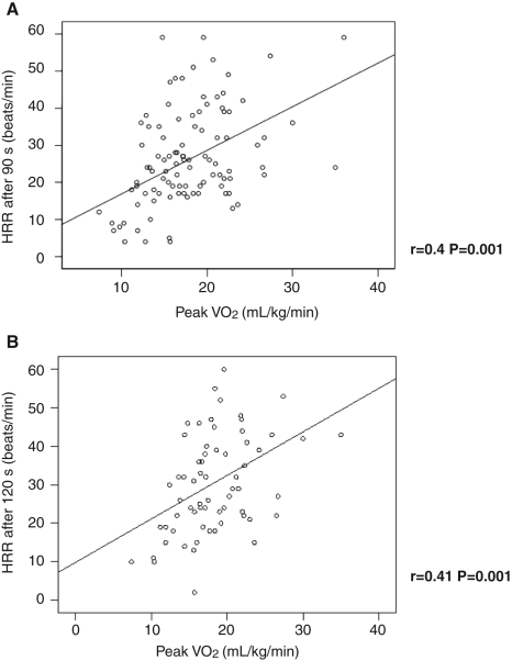 Figure 2)