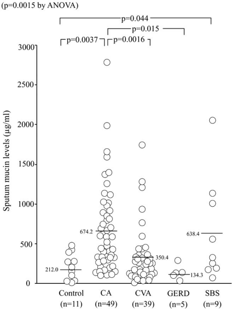 Fig. (2)